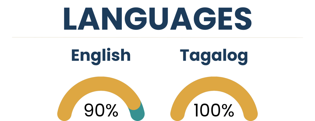 PB Languages - Chesca